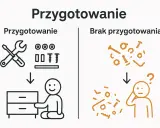 Budowa mebli krok po kroku: przygotowanie narzędzi i części prowadzi do sukcesu, brak przygotowania do frustracji.