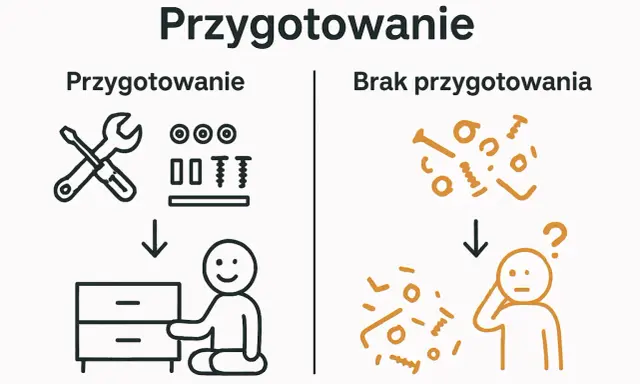 Budowa mebli krok po kroku: przygotowanie narzędzi i części prowadzi do sukcesu, brak przygotowania do frustracji.